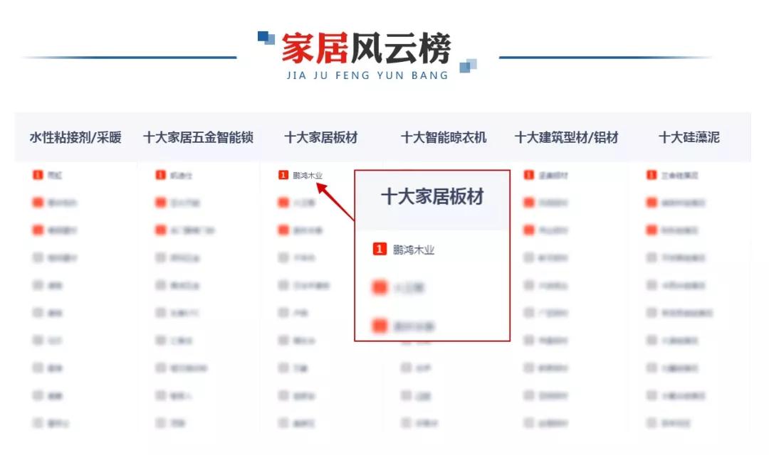 再添新榮耀！鵬鴻榮膺央廣網(wǎng)“十大推薦板材品牌”